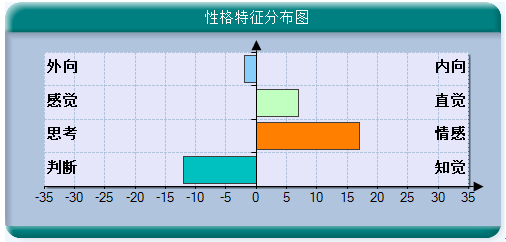 性格特征.png