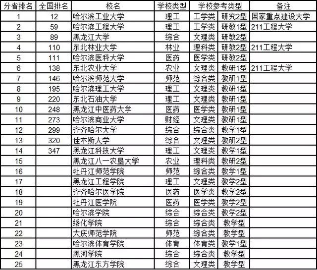 黑龙江.webp.jpg