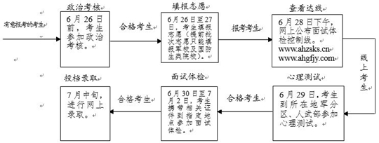 报考流程.jpg