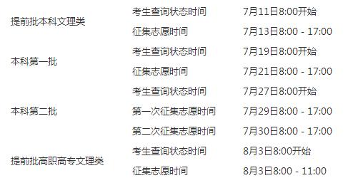 湖北录取进程2.jpg