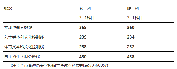 上海.png