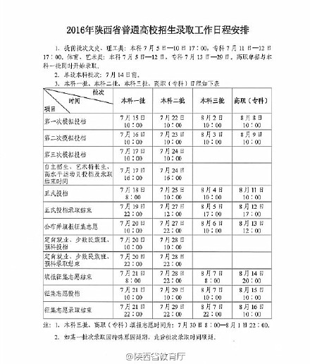 陕西：2016普通高校招生录取工作日程安排出炉.jpg