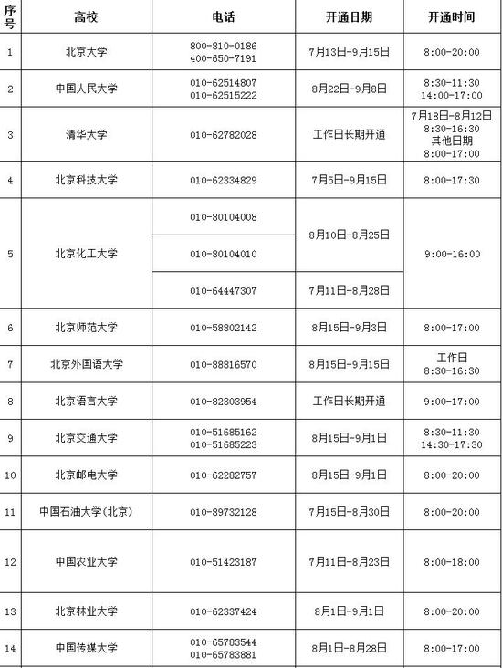 2016年中央高校热线电话汇总.jpg