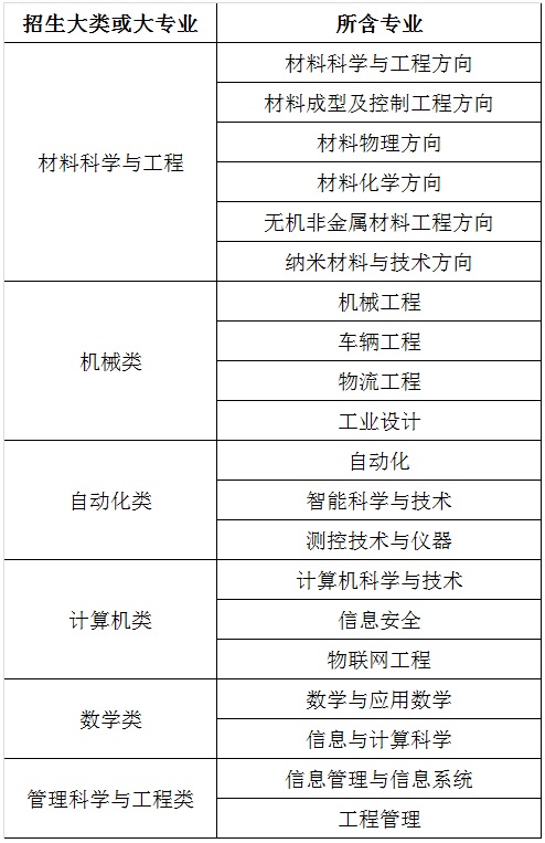 2017年大类招生专业.jpg