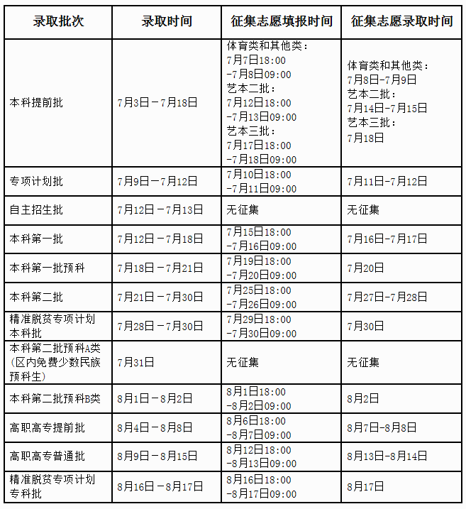 广西2017年普通高校招生录取日程表.png