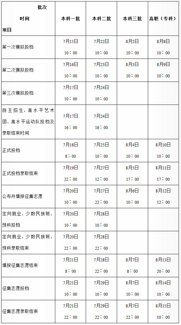 2017年陕西省普通高校招生录取日程安排-陕西招生考试信息网.png