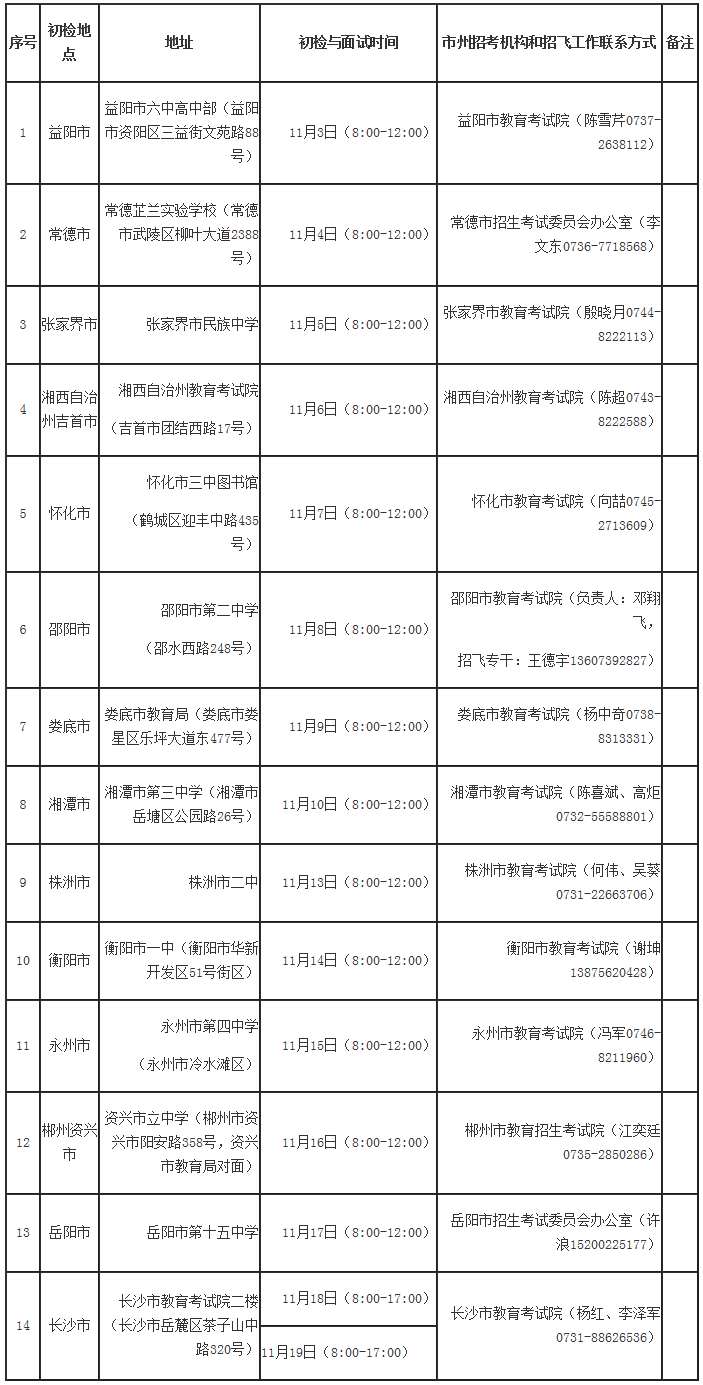 2018年在湘民航招飞院校招收飞行学生初检面试工作安排表.png