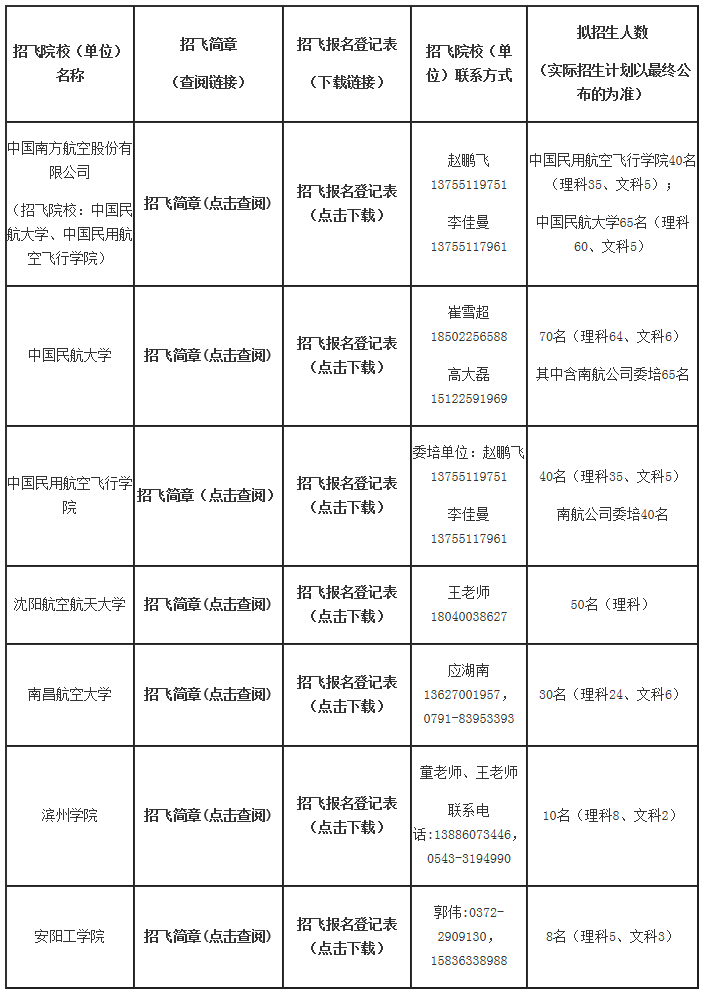 2018年在湘民航招飞院校（单位）联系方式一览表.png