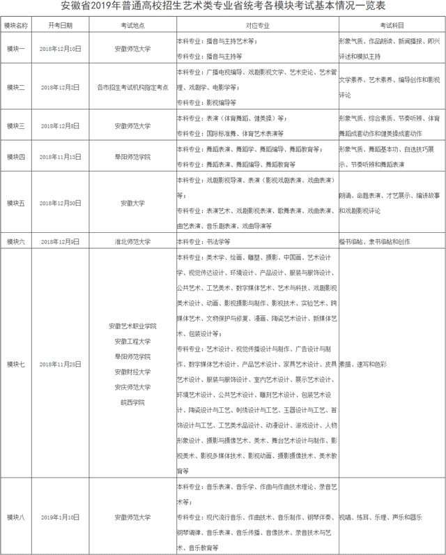 安徽省2019年普通高等学校招生艺术专业考试简章_艺术体育类招生_安徽省教育招生考试院.jpg