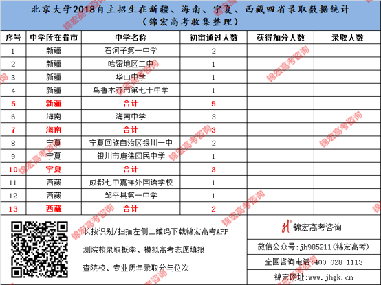 新疆、海南、宁夏、西藏四省.png