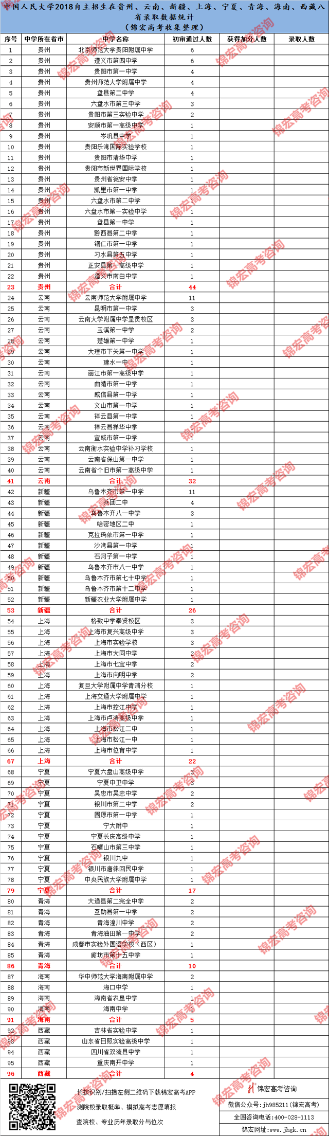 贵州、云南、新疆、上海、宁夏、青海、海南、西藏八省.png