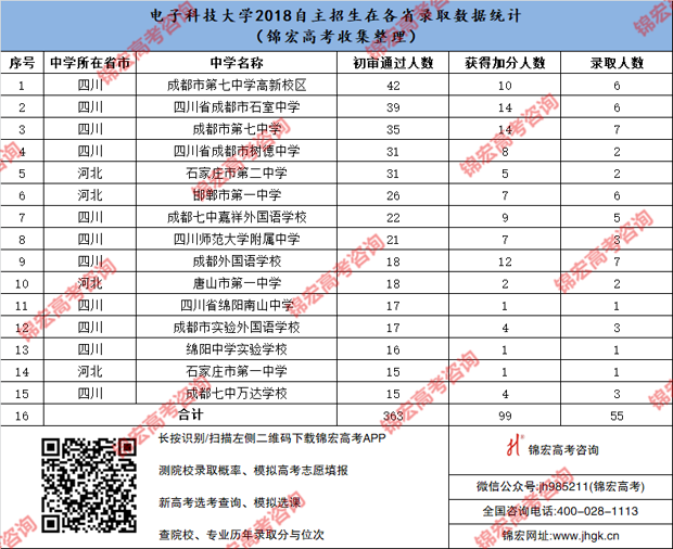 1543579712363025964.png 电子科技大学.png