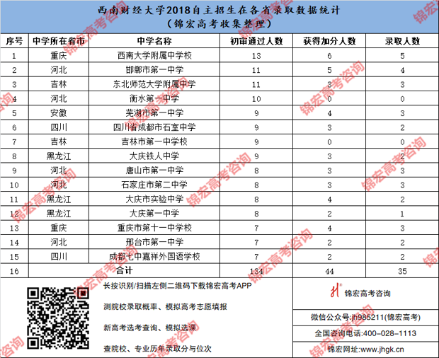 1543579765372062182.png 西南财经大学.png