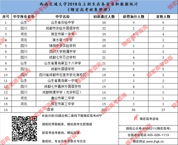 1543579787711000128.png 西南交通大学.png