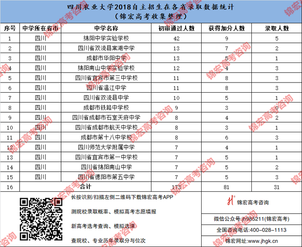 1543579844371020290.png 四川农业大学.png