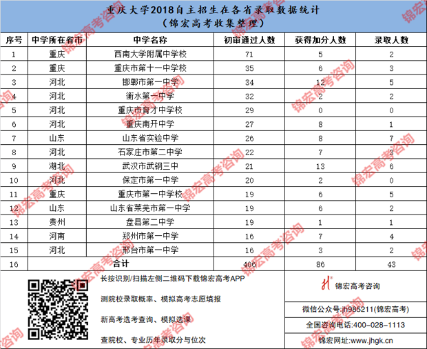 1543579879829048274.png 重庆大学.png