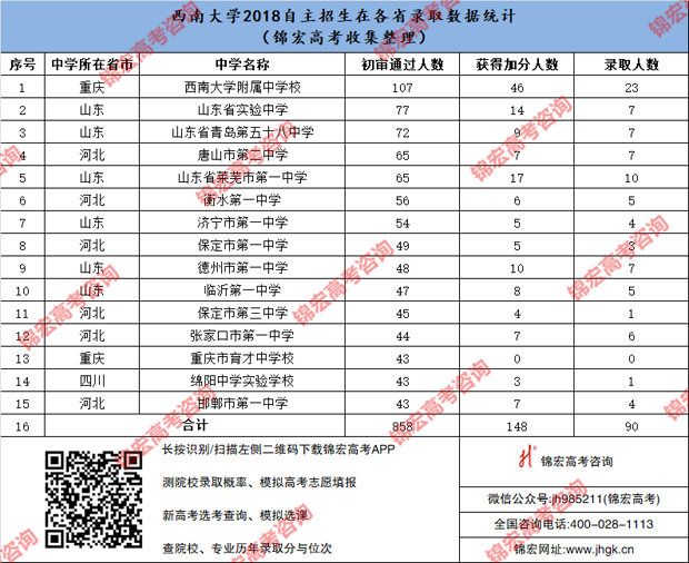 1543579941496005195.png 西南大学.png