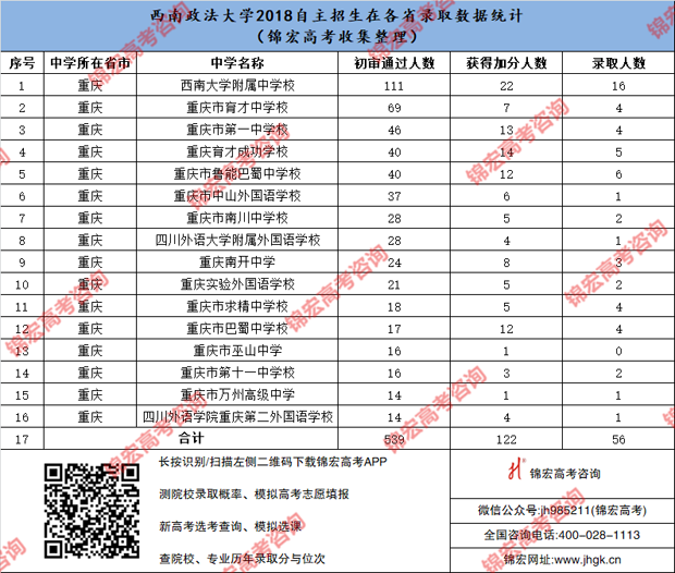 1543579970216082174.png 西南政法大学.png