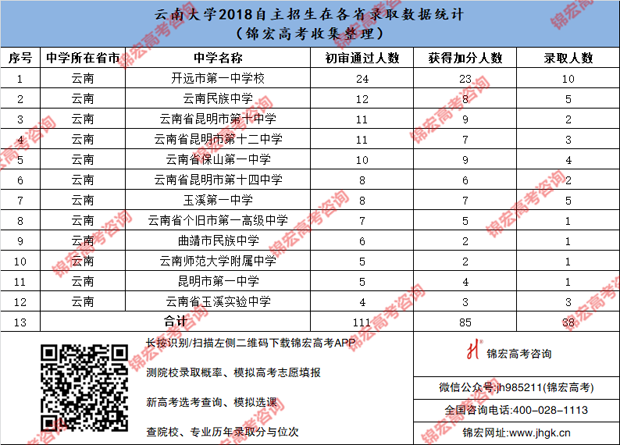 1543580033755069371.png 云南大学.png