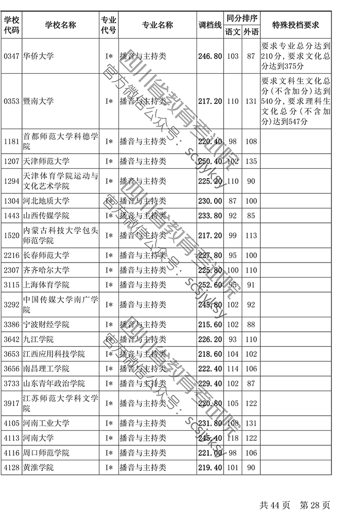 1563435392739049855.png 图28.png