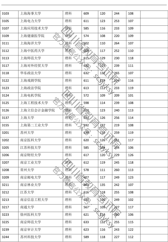 1563509215906062436.jpg 理科图9.jpg