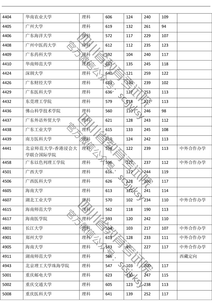 1563509316979072125.jpg 理科图13.jpg