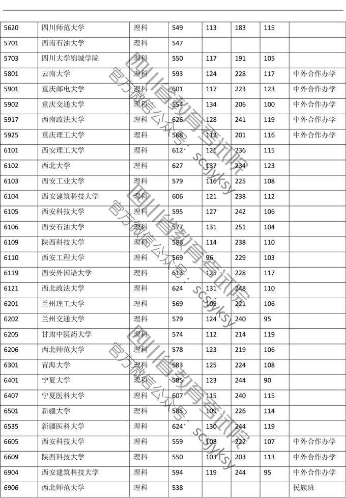 1563509350800038911.jpg 理科图15.jpg