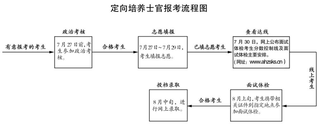 安徽定向.jpg
