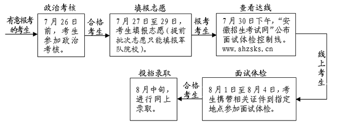 安徽军队.png