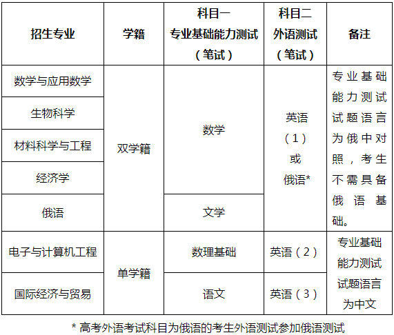 深3.png