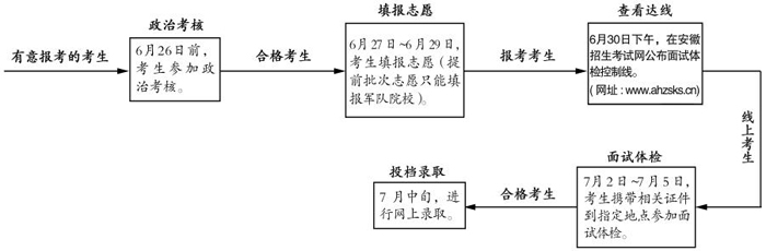 安徽军.jpg