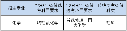 湖大专业.png