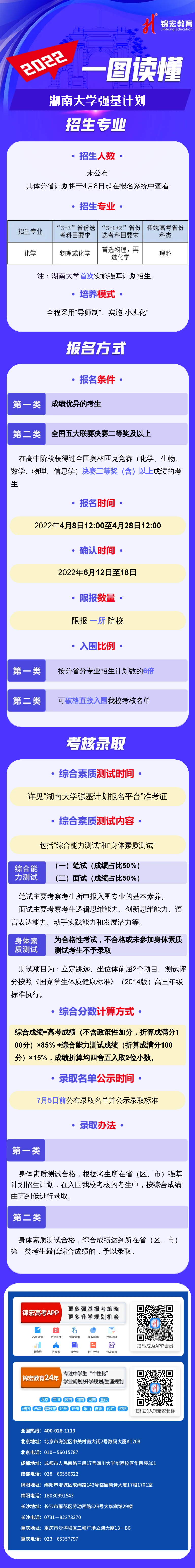 一图读懂：2022湖南大学强基计划.png