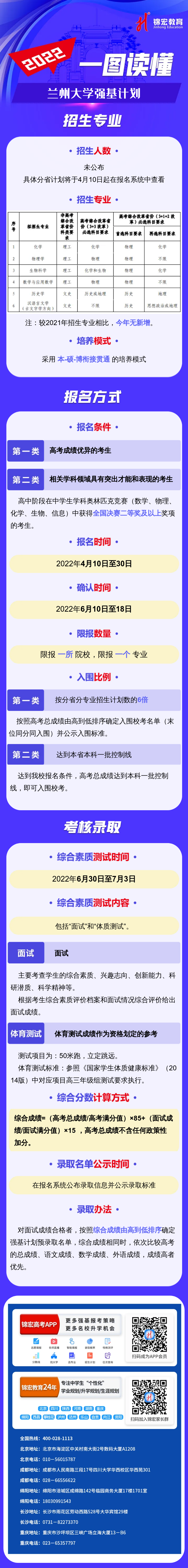 一图读懂：2022兰州大学强基计划.png