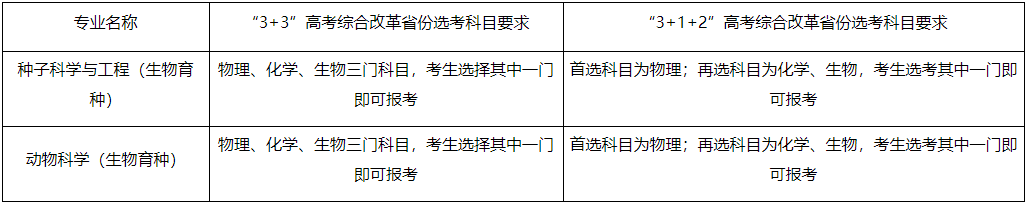 西北农林大学专业.png