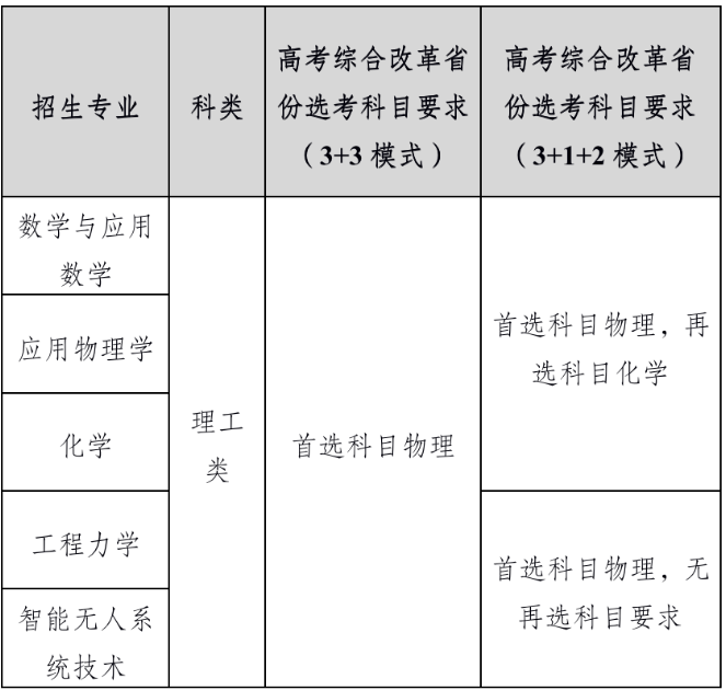 北京理工大学专业.png