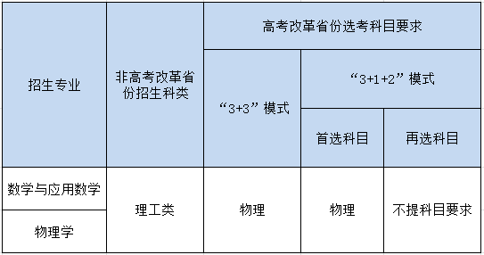 重庆大学专业.png
