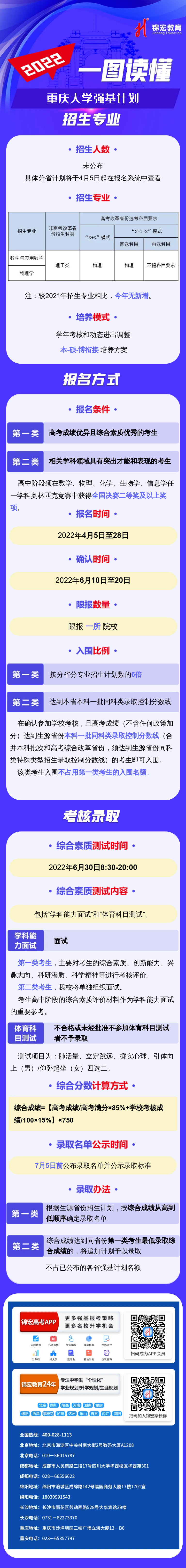 一图读懂：2022重庆大学强基计划.png