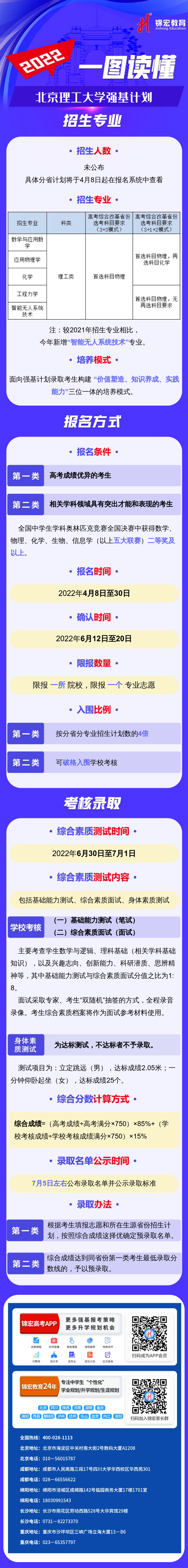 一图读懂：2022北京理工大学强基计划.png