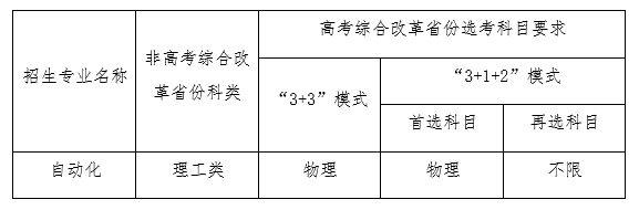 东北大学专业.png