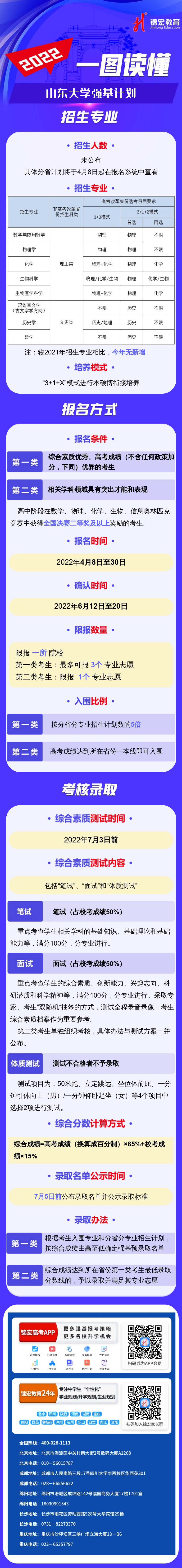 一图读懂：2022山东大学强基计划.png
