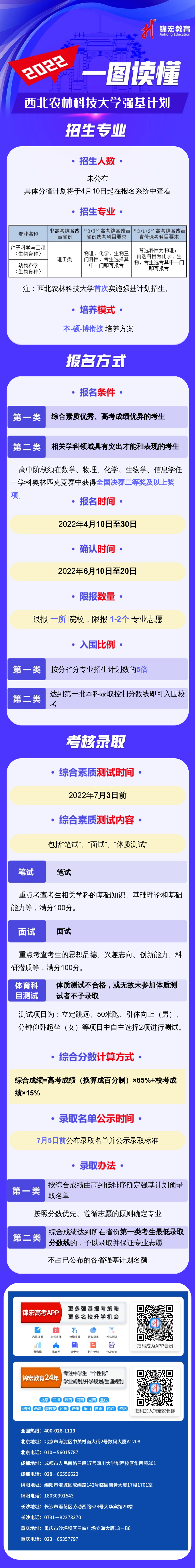 一图读懂：2022西北农林科技大学强基计划.png