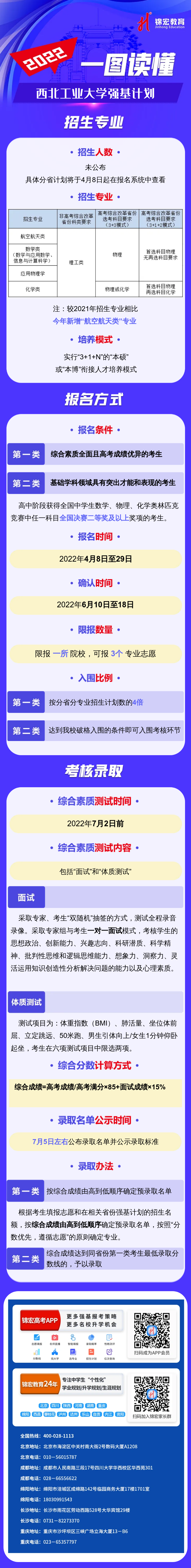 一图读懂：2022西北工业大学强基计划.png