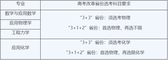 大连理工大学专业.png