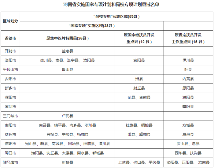 河南专项.png