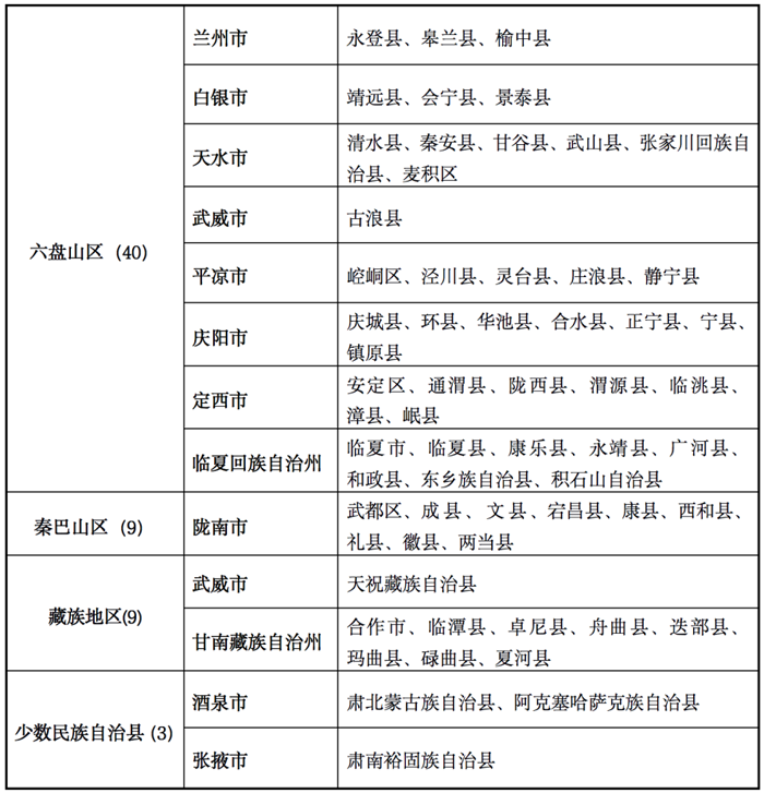 甘肃3.png