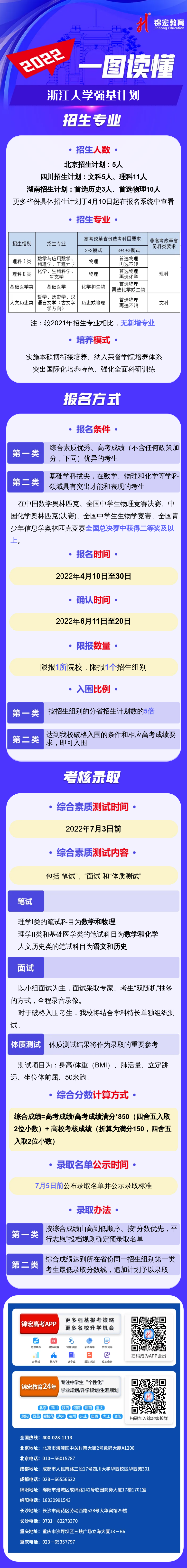 一图读懂：2022浙江大学强基计划.png