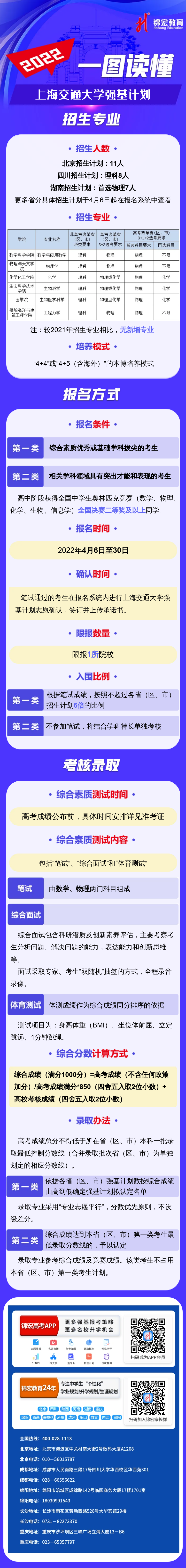 一图读懂：2022上海交通大学强基计划.png