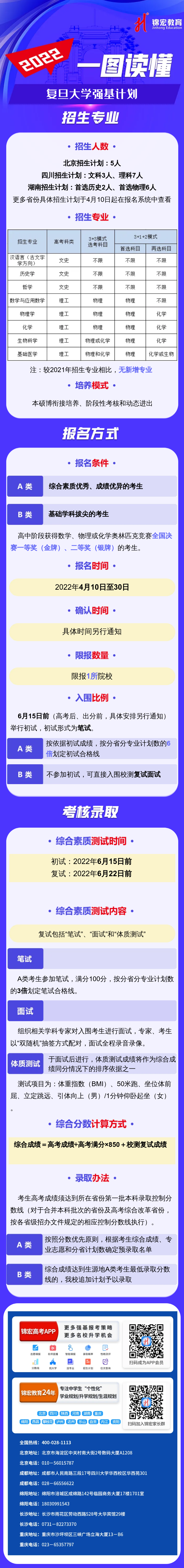 一图读懂：2022复旦大学强基计划.png