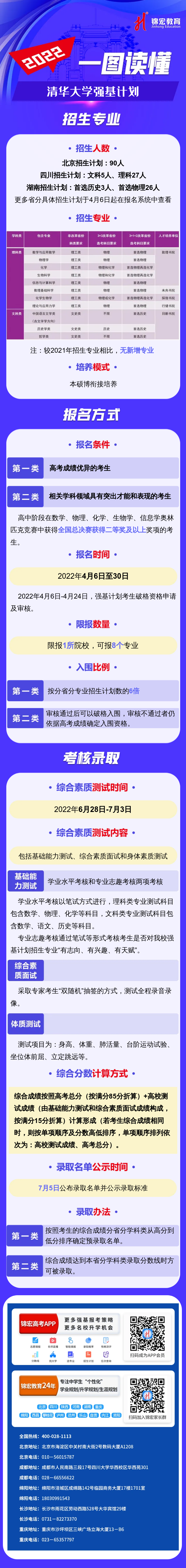 一图读懂：2022清华大学强基计划.png